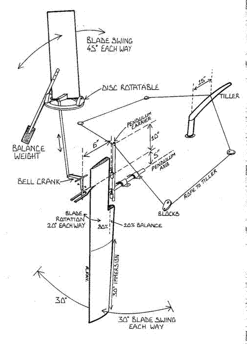 How Does A Wind Vane Steering System Work at Dorian Music blog